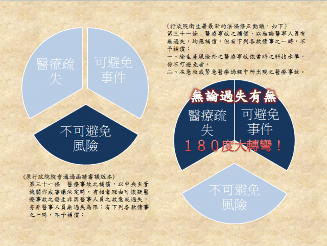 衛生署轉彎.png
