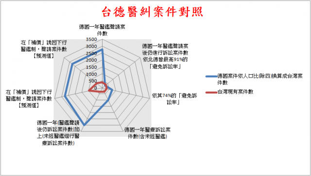 台德醫糾案件對照.png